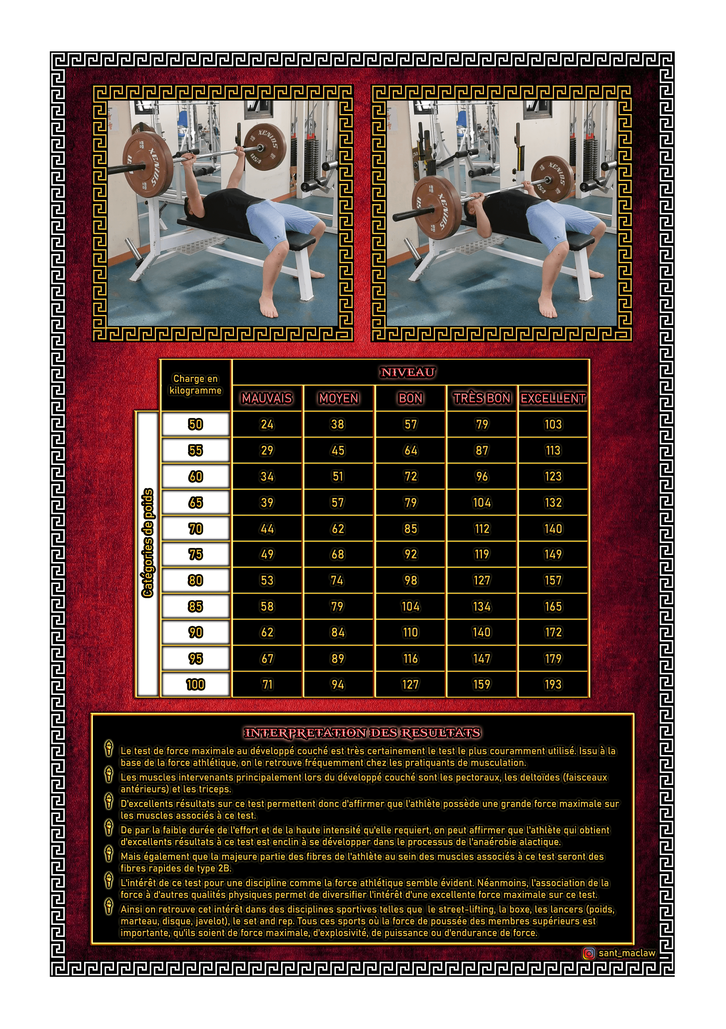 TEST DE 1 R.M DEVELOPPE COUCHE (2ème page)