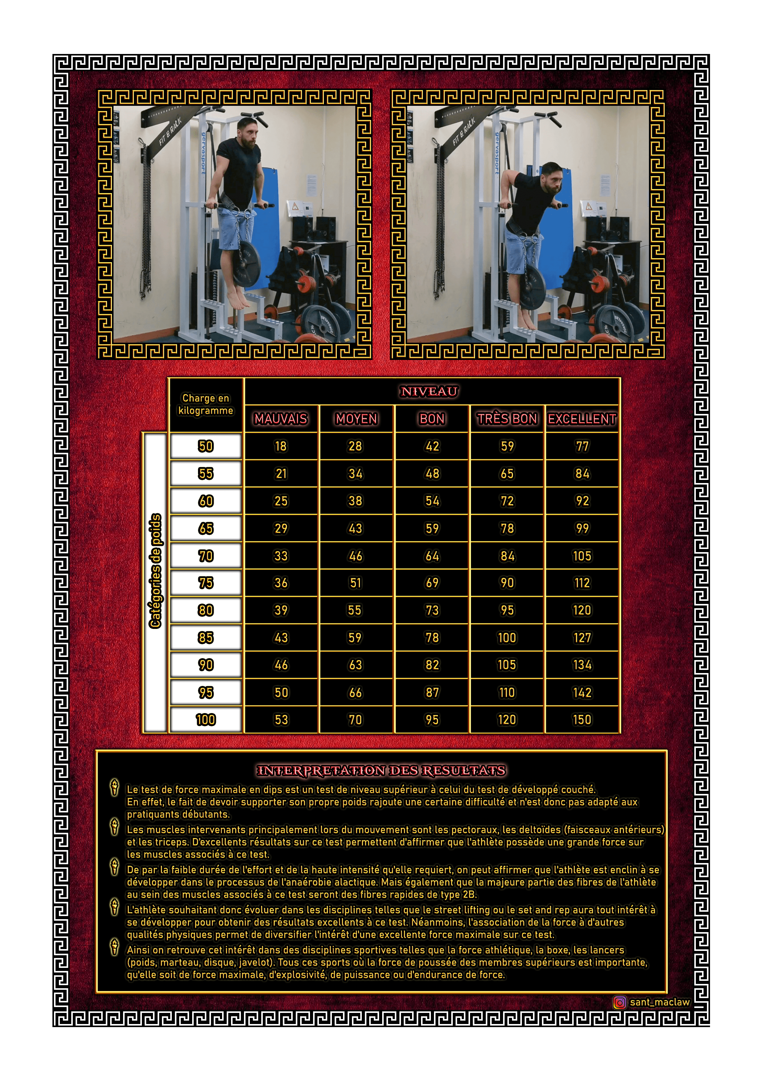 TEST DE 1 R.M DIPS (2ème page)