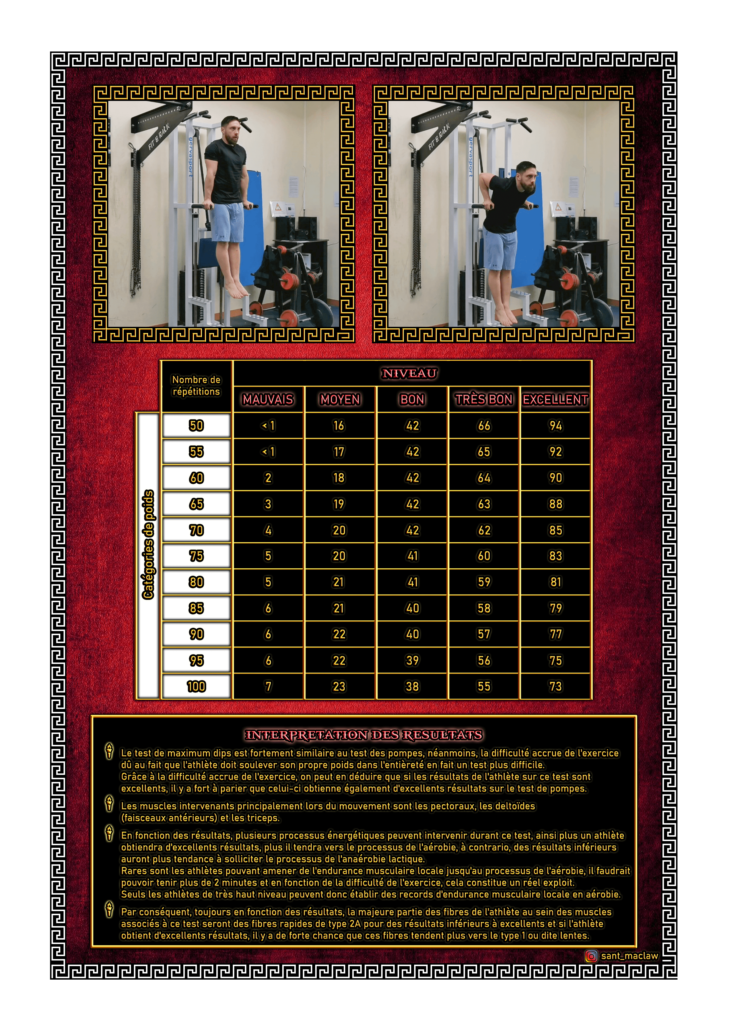 TEST DE MAXIMUM DIPS (2ème page)