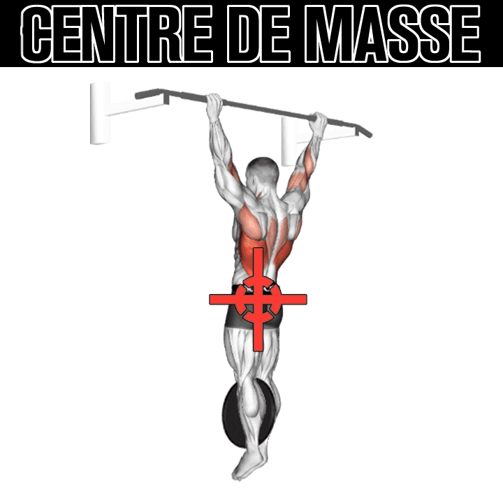 Centre de masse lors de la traction en street lifting