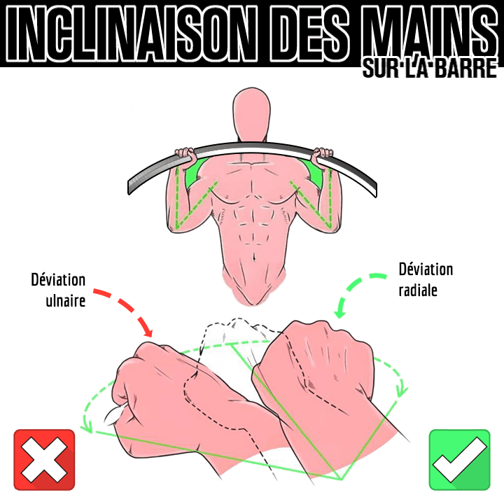 Inclinaison de la main sur la barre lors de la traction en street lifting