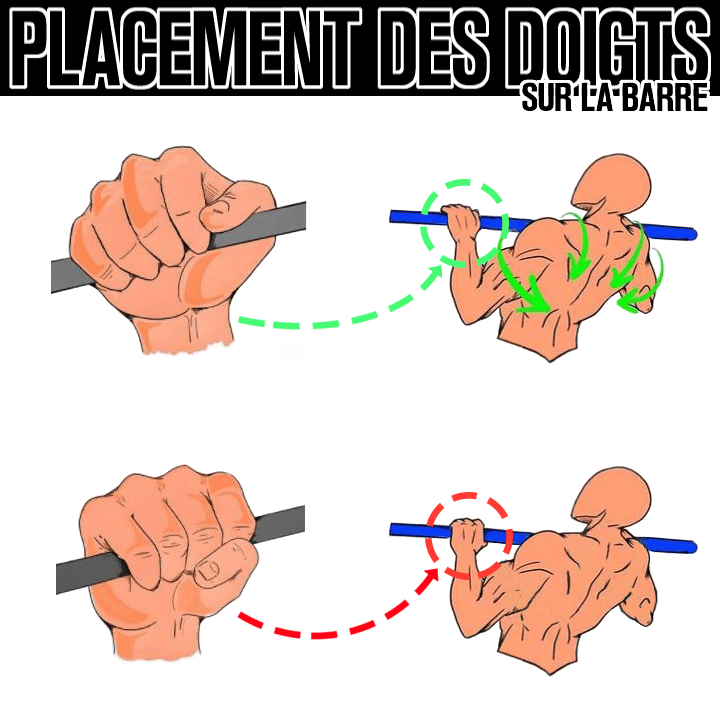 Le placement des doigts sur la barre lors de la traction en street lifting