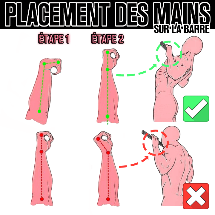 Le placement des mains lors de la traction en street lifting