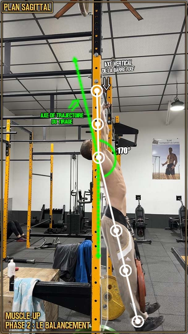 Muscle-up - balancement - fin de balancement - alignement des articulations - Aubin Chevillard