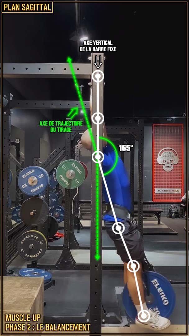 Muscle-up - balancement - fin de balancement - alignement des articulations - Raul Teslevici