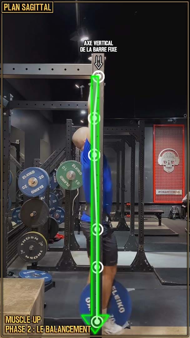 Muscle-up en street lifting - balancement - alignement des articulations - Raul Teslevici