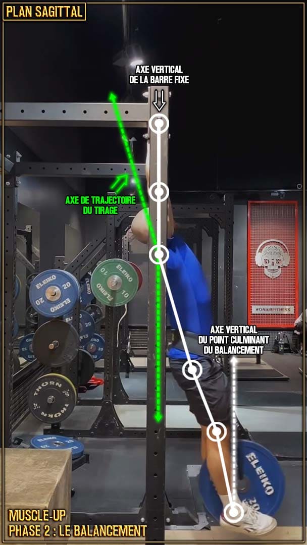 Muscle-up en street lifting - balancement - fin de balancement - point culminant - Raul Teslevici