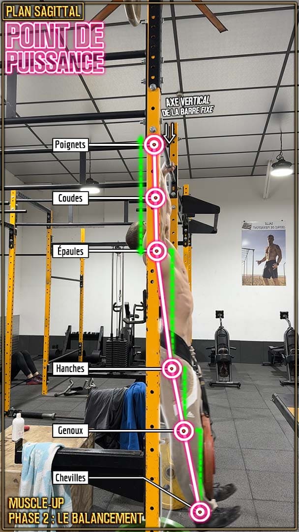 Muscle-up en street lifting - balancement - point de puissance - Aubin Chevillard