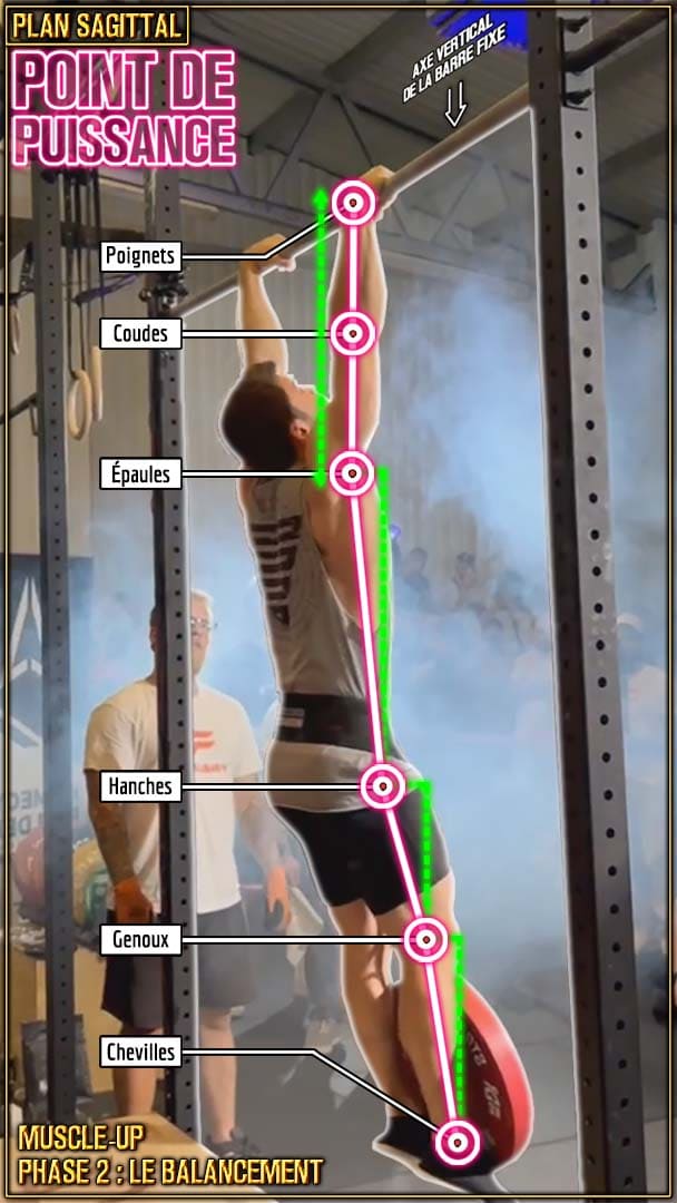 Muscle-up en street lifting - balancement - point de puissance - Pere Coll
