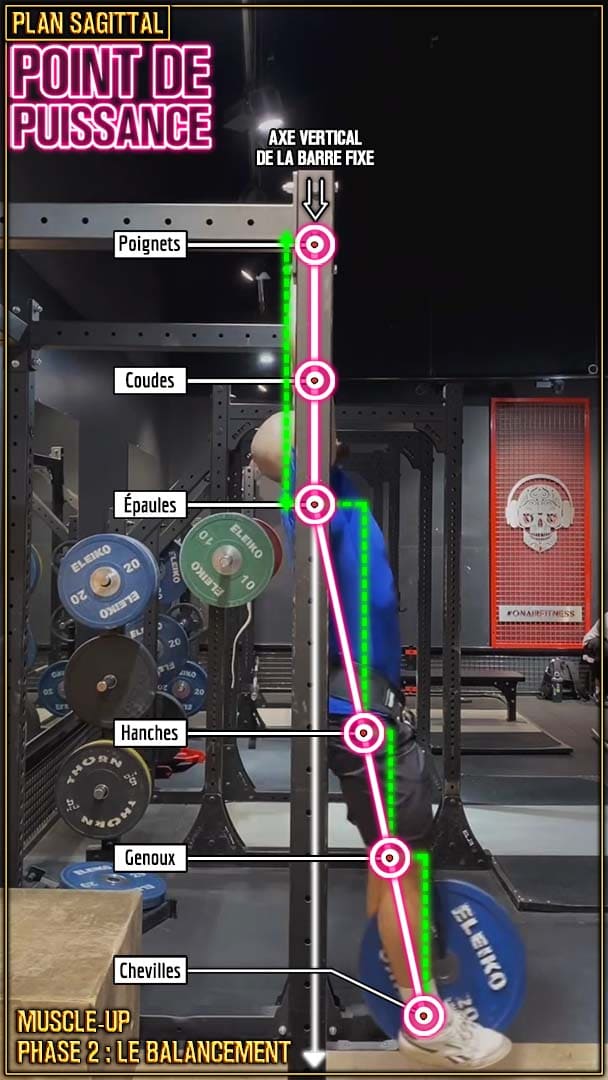 Muscle-up en street lifting - balancement - point de puissance - Raul Teslevici