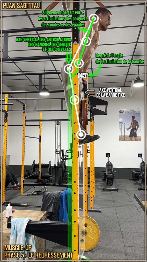 Muscle-up en street lifting - le redressement - points clés du redressement - Aubin Chevillard