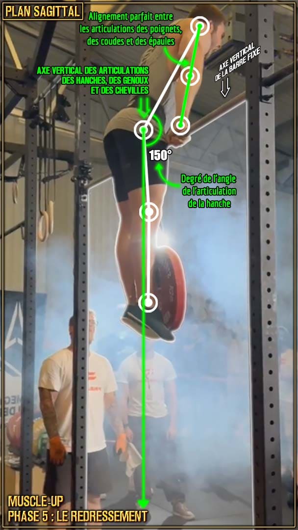 Muscle-up en street lifting - le redressement - points clés du redressement - Pere Coll