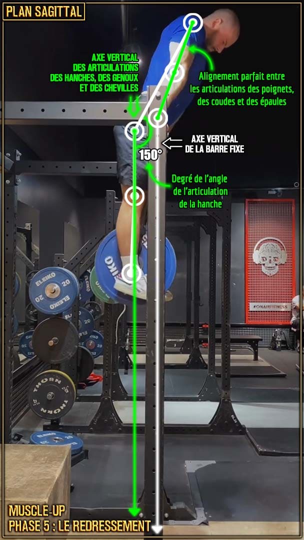Muscle-up en street lifting - le redressement - points clés du redressement - Raul Teslevici