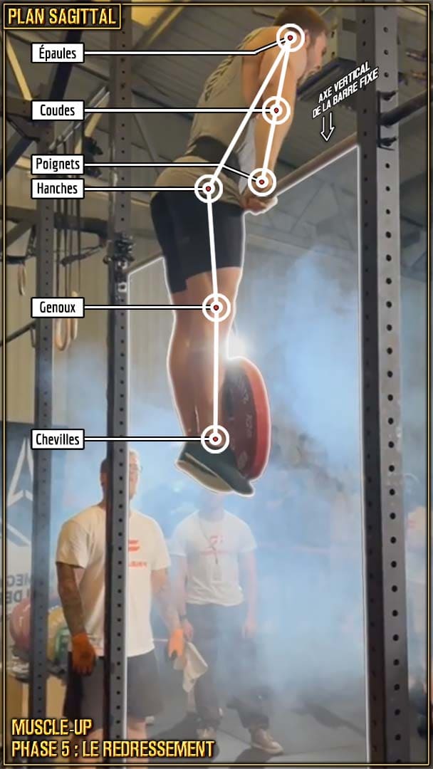 Muscle-up en street lifting - le redressement - positionnement des articulations - Pere Coll