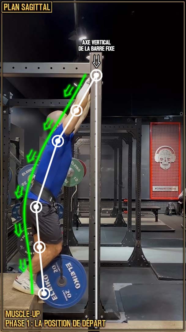 Muscle-up en street lifting - position de départ - alignement des articulations - Raul Teslevici