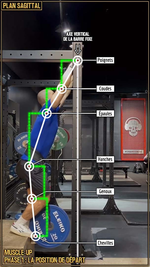 Muscle-up en street lifting - position de départ - placement des articulations - Raul Teslevici
