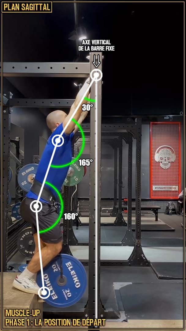 Muscle-up en street lifting - position de départ - placement des articulations - Raul Teslevici