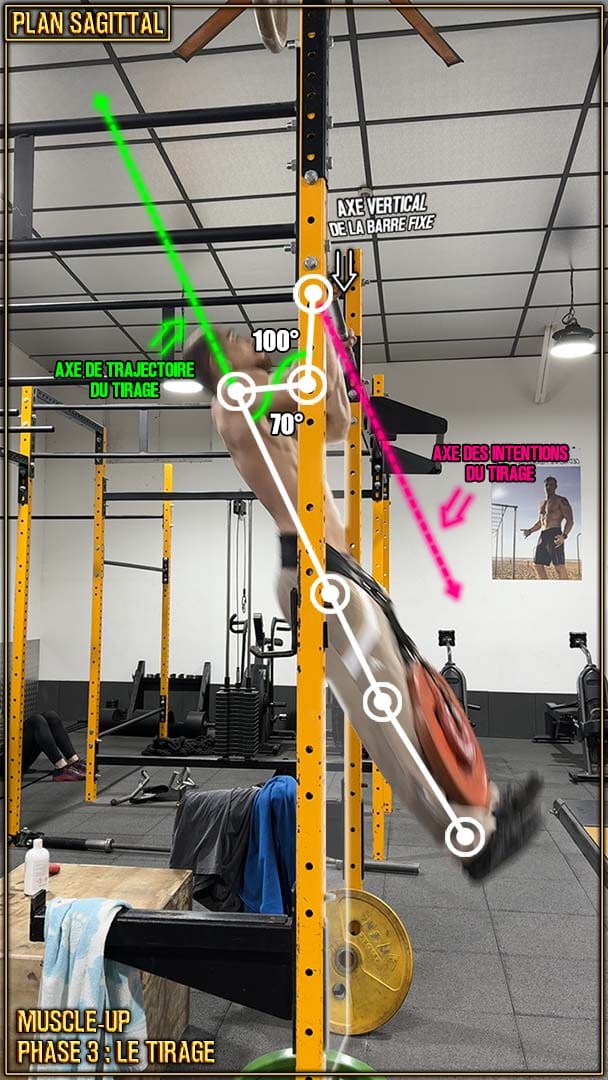Muscle-up en street lifting - tirage - fin de tirage - alignement des articulations - Aubin Chevillard