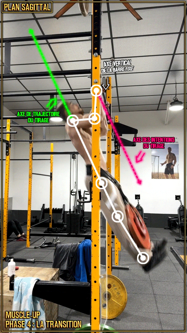 Muscle-up en street lifting - transition - les intentions du tirage - Aubin Chevillard