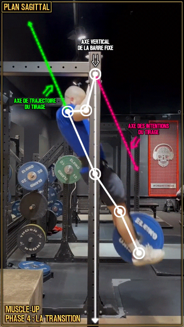 Muscle-up en street lifting - transition - les intentions du tirage - Raul Teslevici