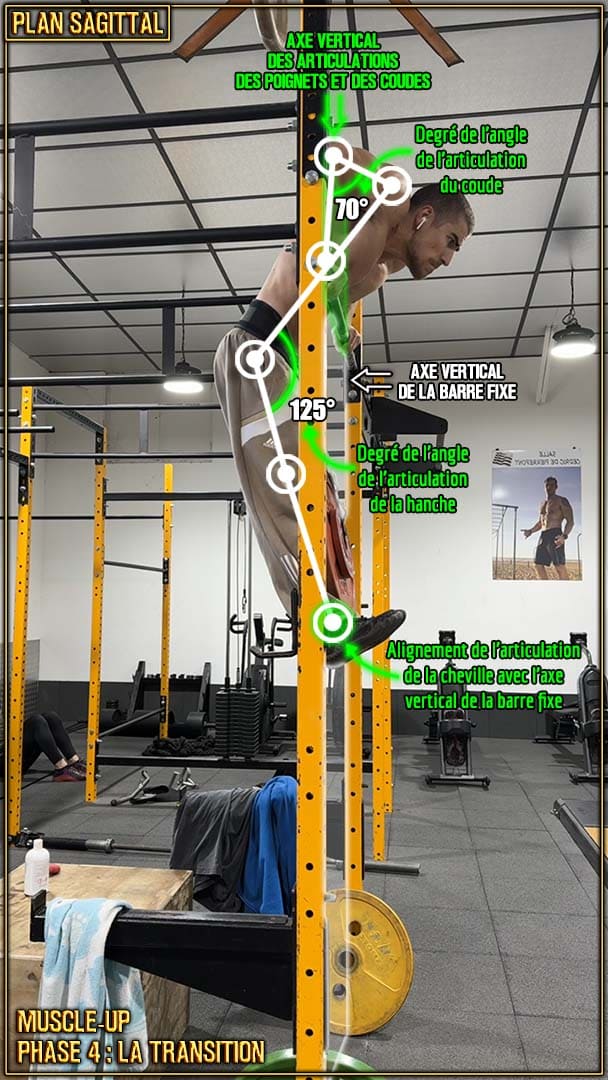 Muscle-up - transition - fin de transition - point de repères - Aubin Chevillard