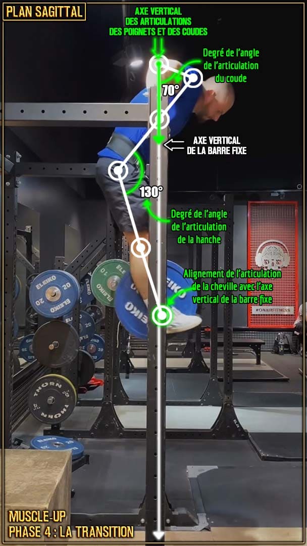 Muscle-up - transition - fin de transition - points de repères - Raul Teslevici