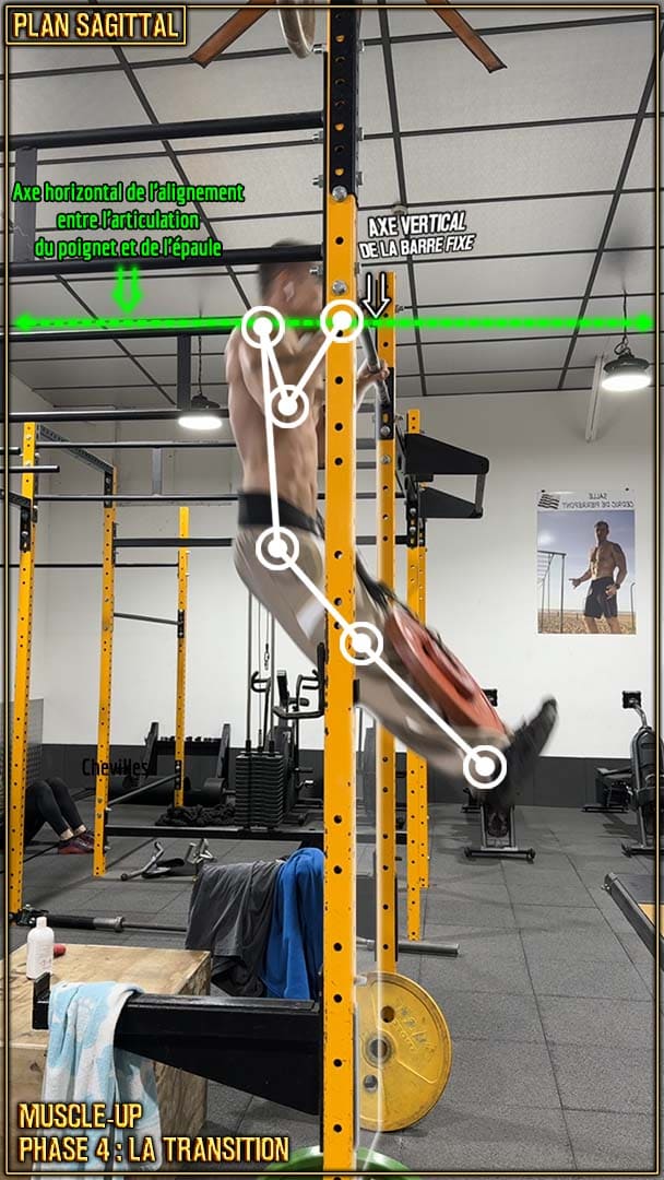 Muscle-up - transition - milieu de transition - alignement épaules et poignets - Aubin Chevillard