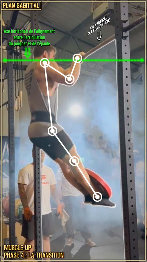 Muscle-up - transition - milieu de transition - alignement poignet et épaule - Pere Coll