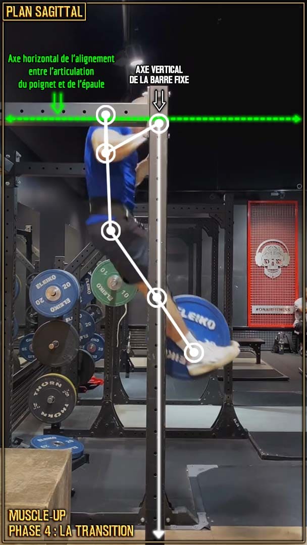 Muscle-up - transition - milieu de transition - alignement poignets épaules - Raul Teslevici