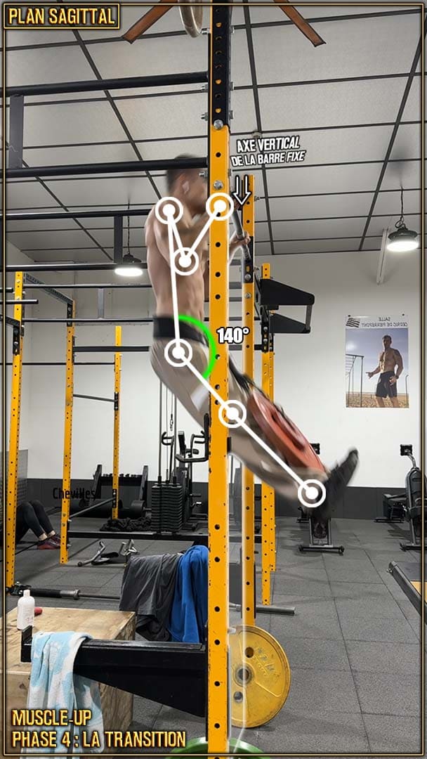 Muscle-up - transition - milieu de transition - flexion des hanches - Aubin Chevillard