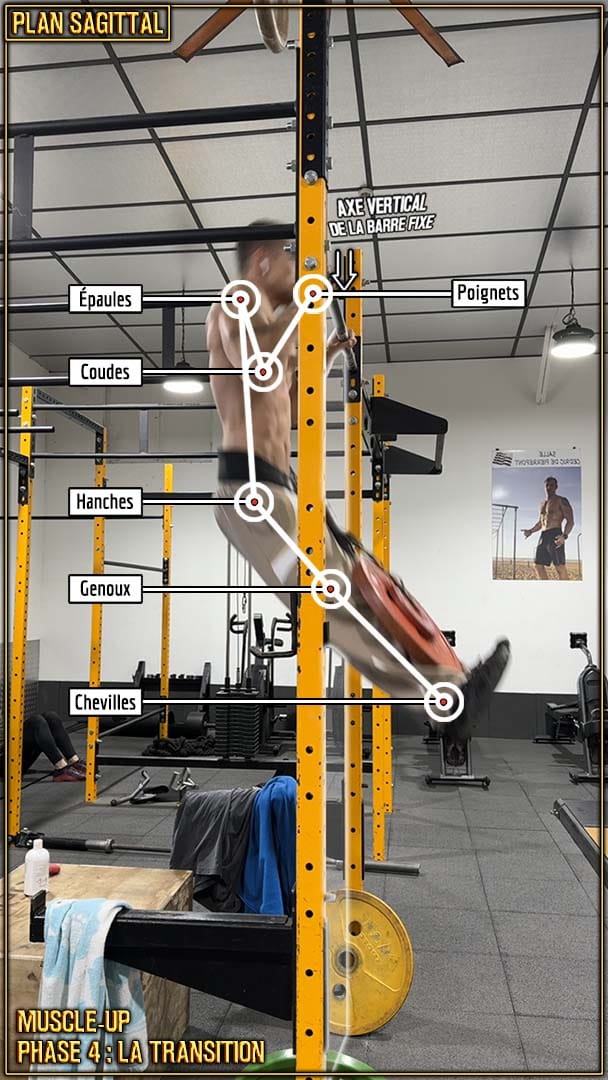 Muscle-up - transition - milieu de transition - positionnement des articulations - Aubin Chevillard