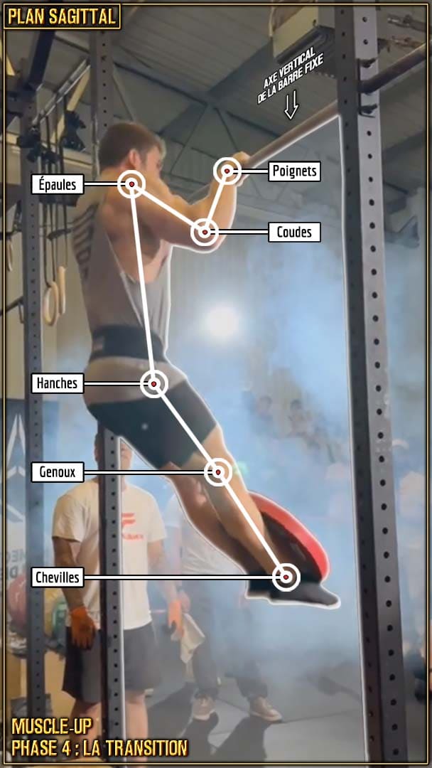Muscle-up - transition - milieu de transition - positionnement des articulations - Pere Coll