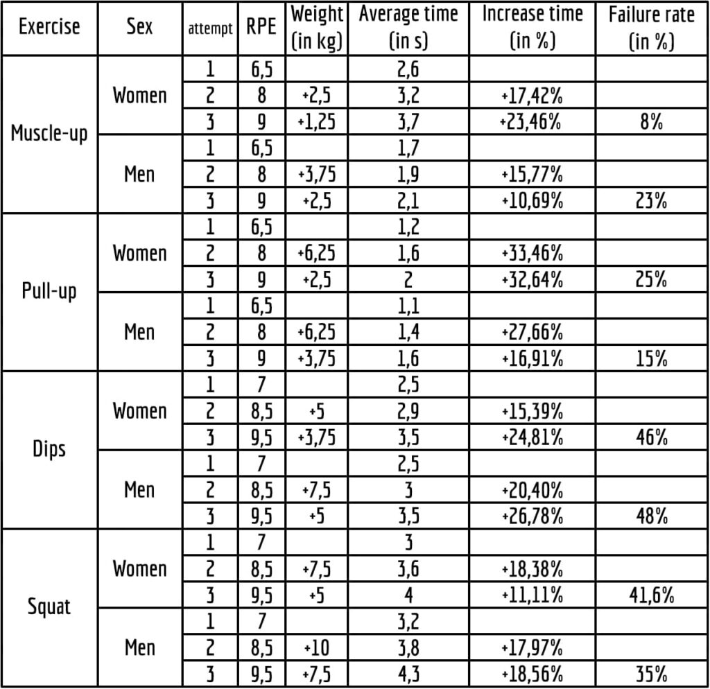 Street lifting competitive strategy synthesis