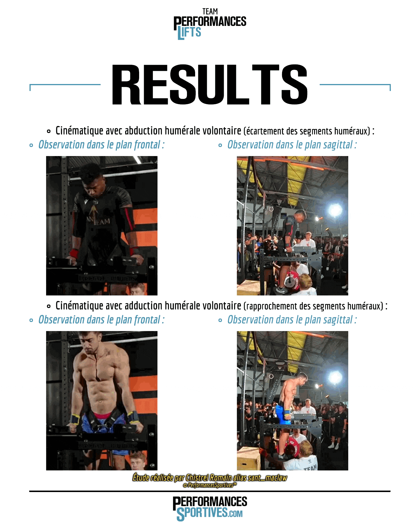 PerformancesSportives.com - Adduction humérale VS abduction humérale