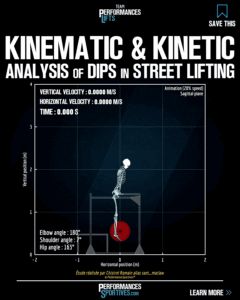 PerformancesSportives.com Kinematic and kinetic analysis of dips in street lifting