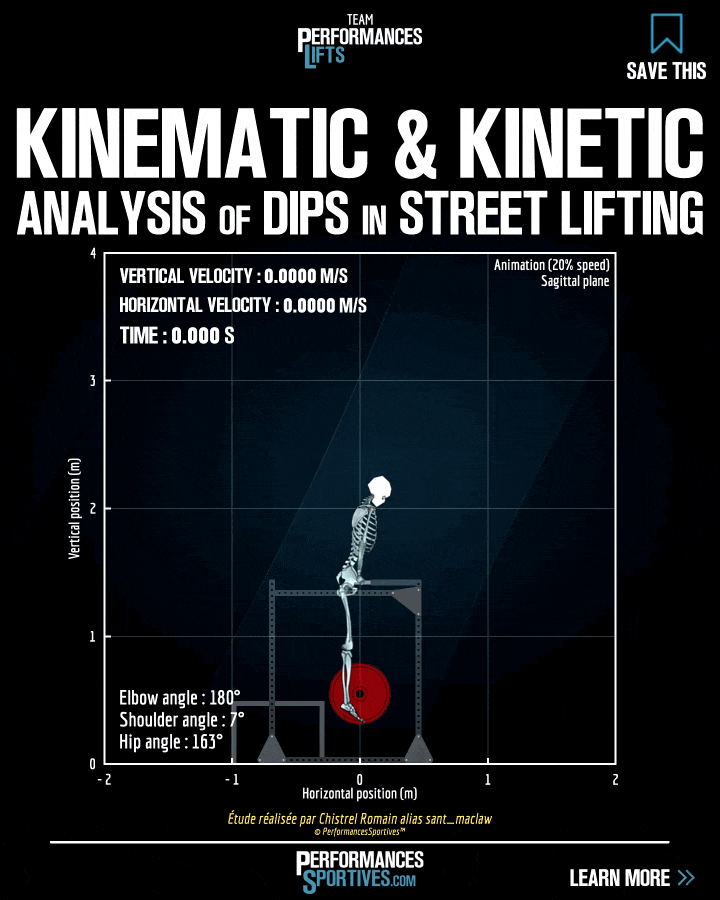 PerformancesSportives.com Kinematic and kinetic analysis of dips in street lifting
