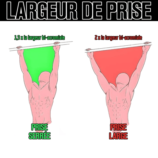 La largeur de la prise sur la barre lors de la traction en street lifting